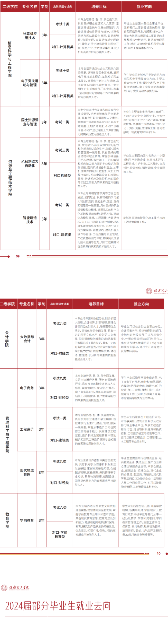 保定理工学院2025年高职单招招生简章
