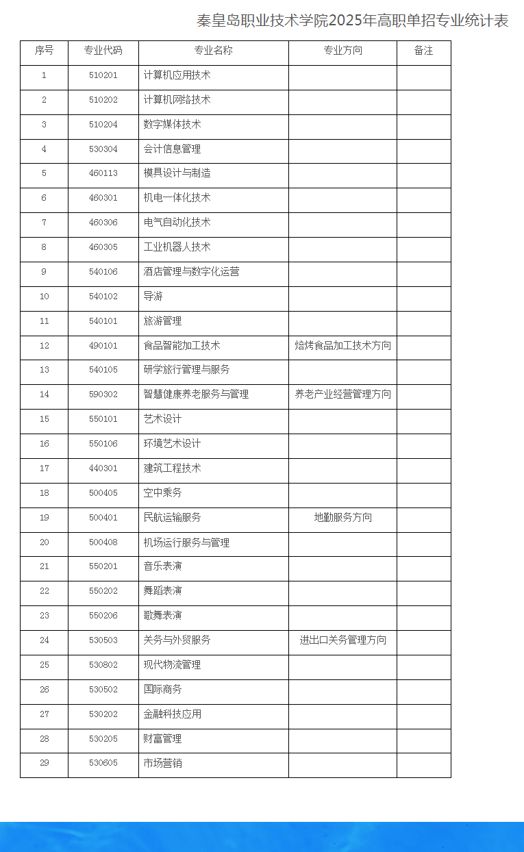 秦皇岛职业技术学院2025年高职单招考试招生简章