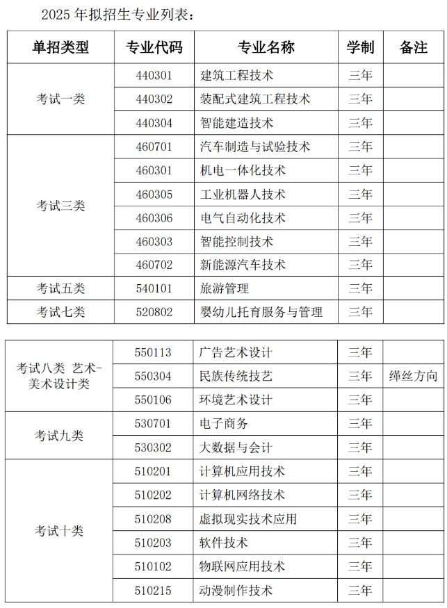 冀中职业学院2025年高职单招招生简章