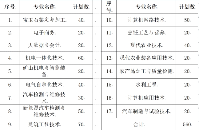 2025届考生请注意！河北省高职单招新增2所公办院校！