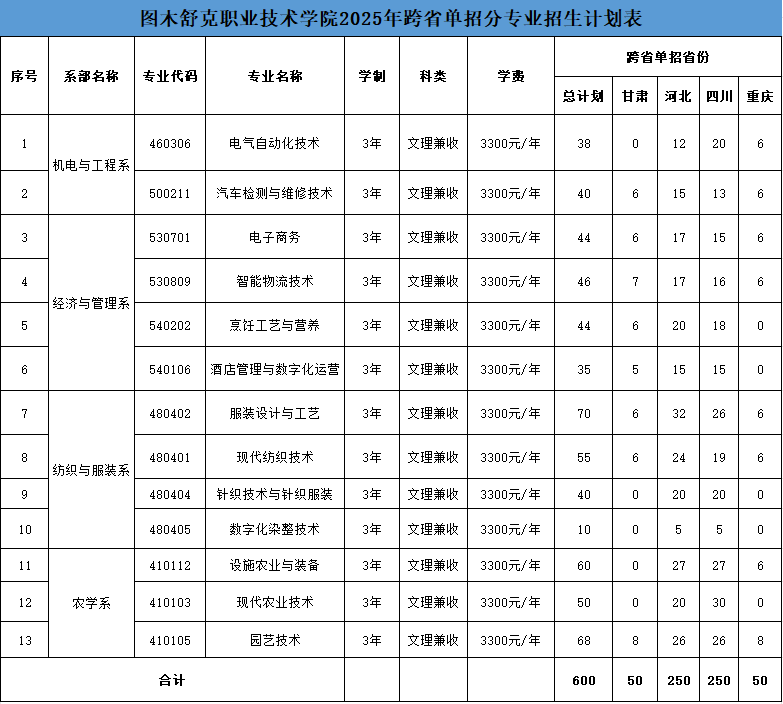 2025届考生请注意！河北省高职单招新增2所公办院校！