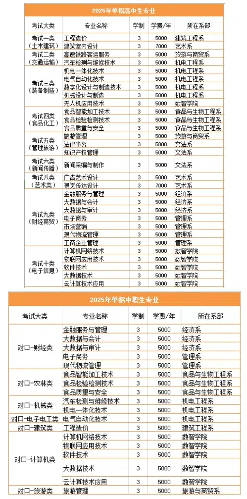 邯郸职业技术学院2025年高职单招简章