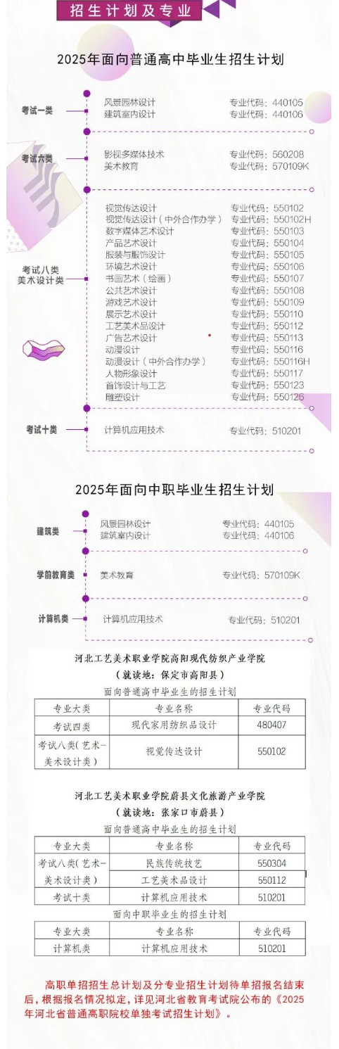 2025年河北工艺美术职业学院单招招生简章