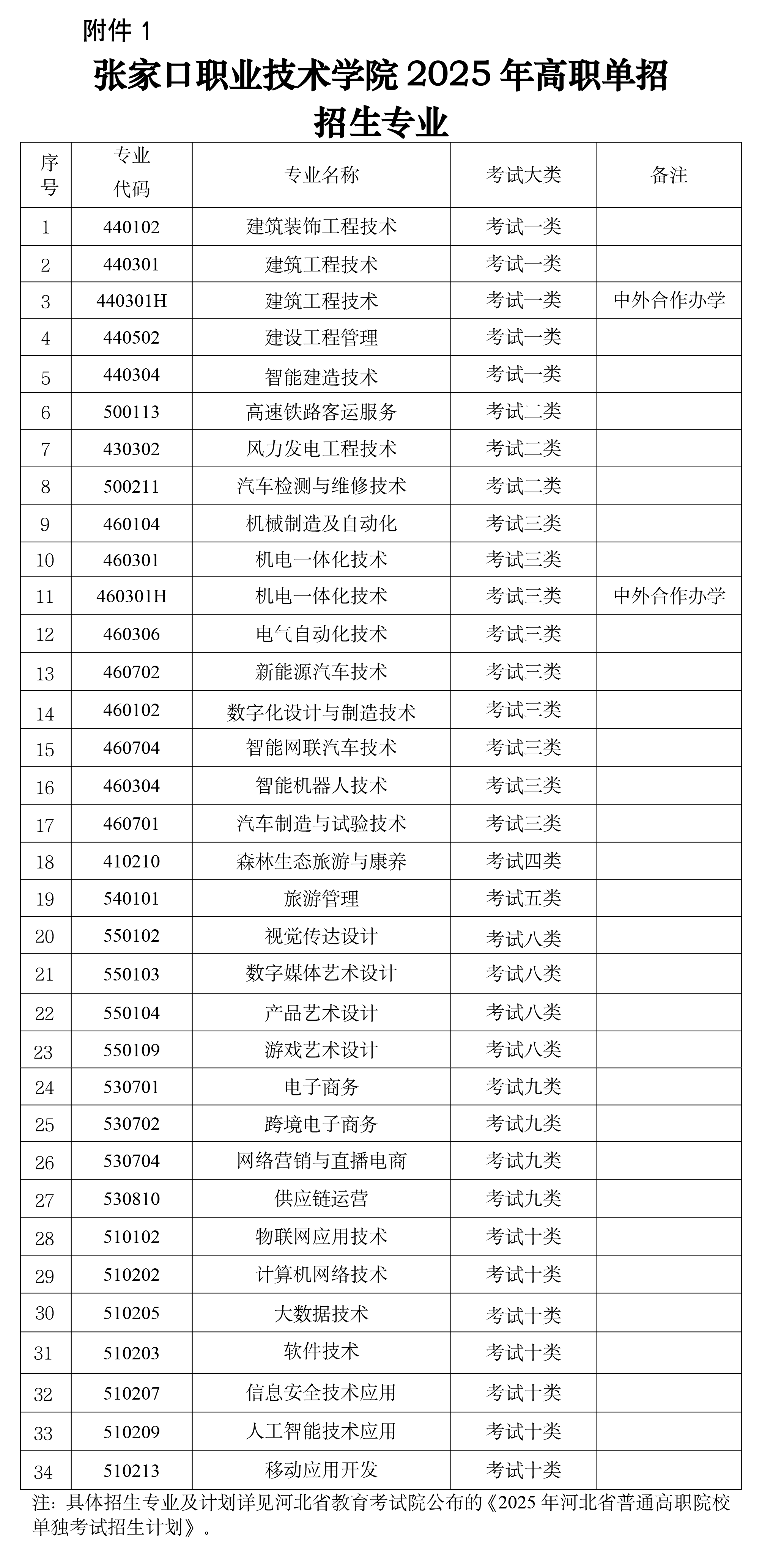 张家口职业技术学院2025年高职单招招生简章