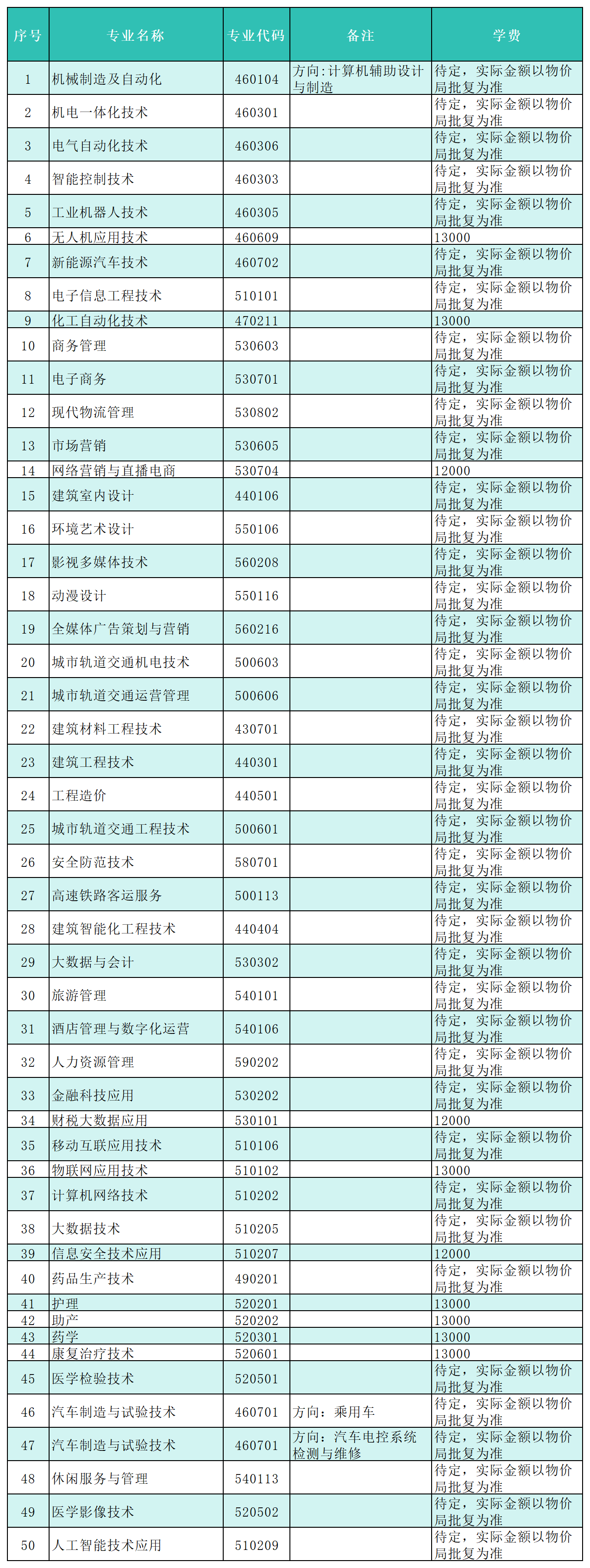 渤海理工职业学院2025年高职单招简章