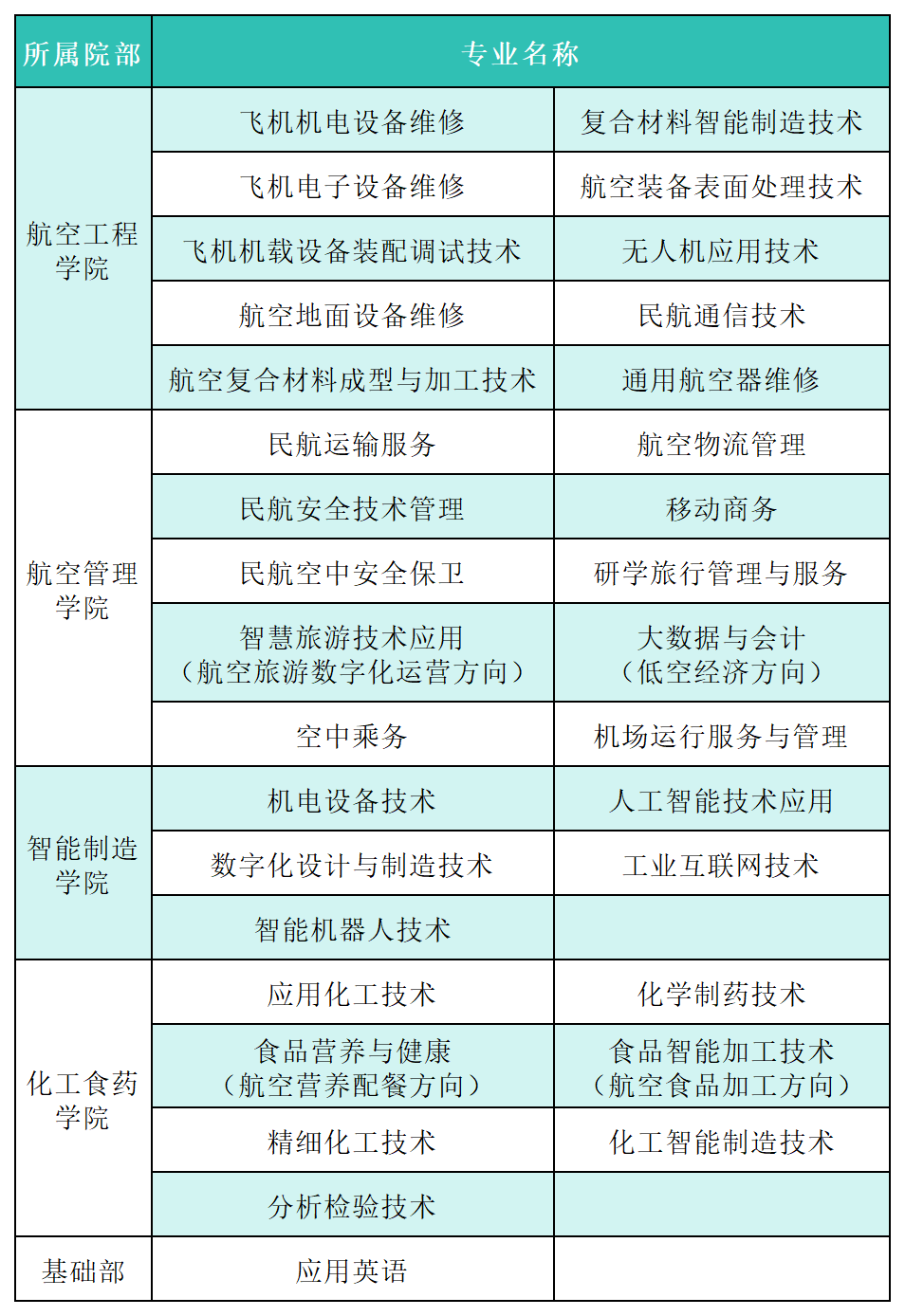 沧州航空职业学院2025年单独考试招生章程