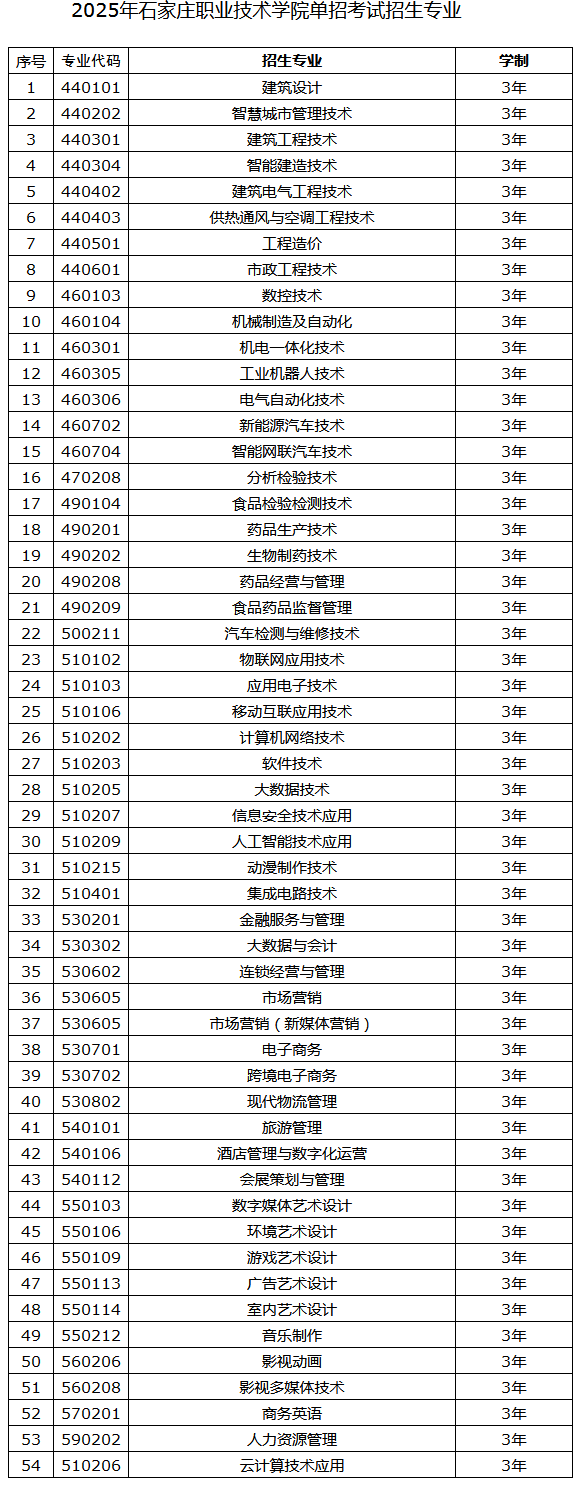 石家庄职业技术学院2025年单独考试招生简章