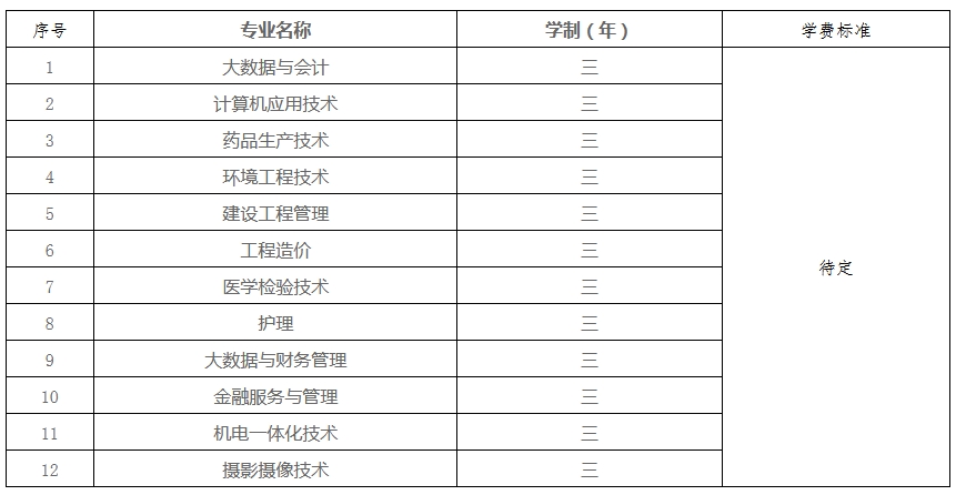 燕京理工学院2025年高职单招招生章程