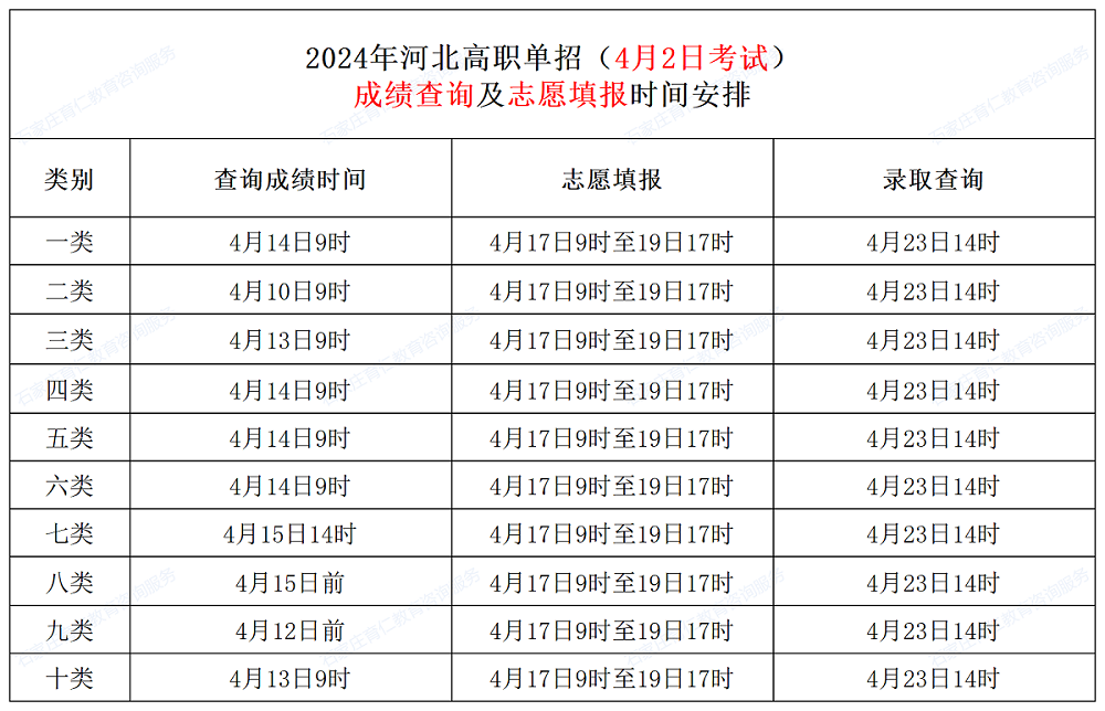 2025年河北单招成绩什么时候查询?