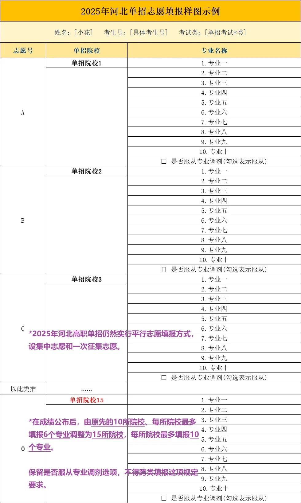 2025年河北省高职单招志愿样表