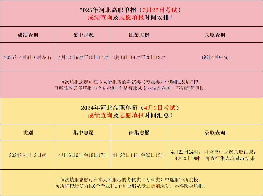 2025年河北高职单招进度一览！