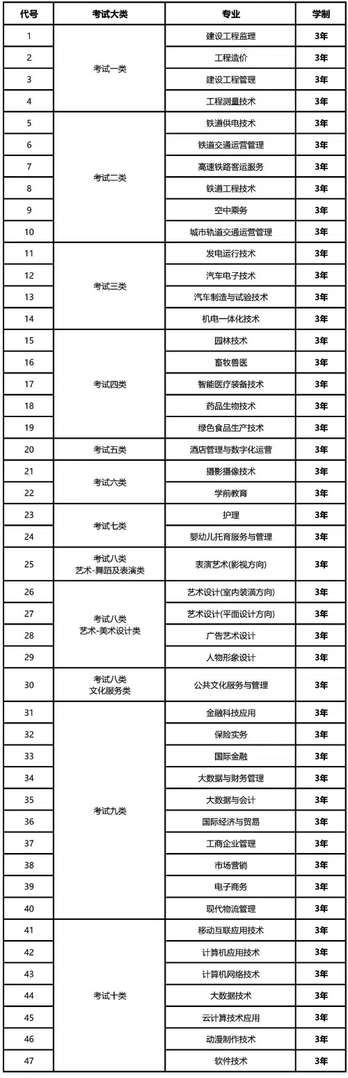 石家庄经济职业学院2025年招生简章