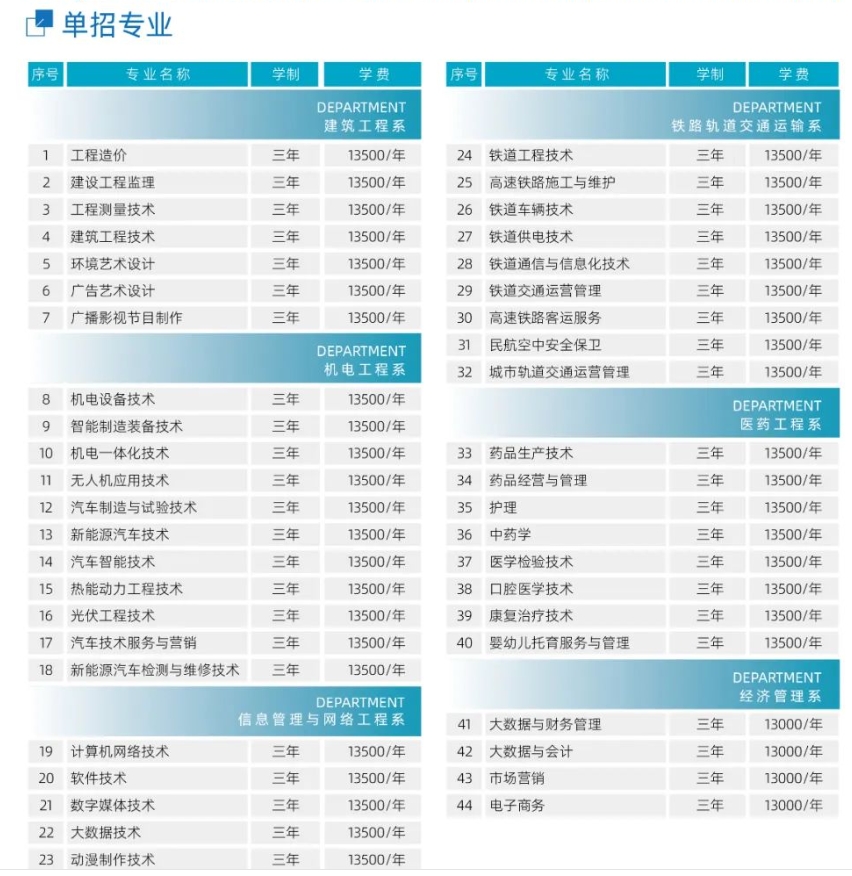 石家庄科技职业学院2025年单招报考指南