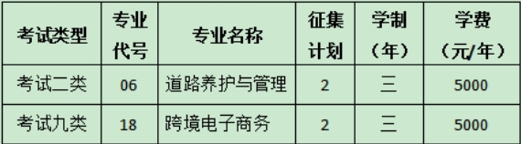 河北交通职业技术学院2025年高职单招征集计划