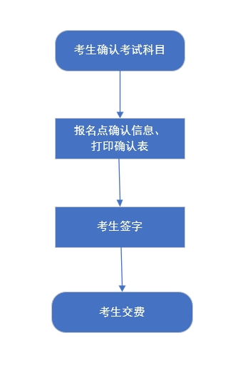 2025年河北高考选科报考和对口升学考生考试科目确认工作于4月24日至27日进行！