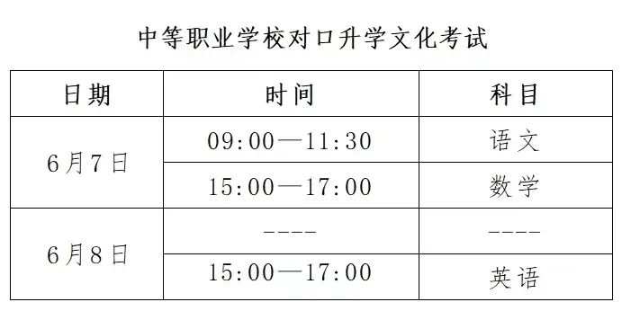 2025河北单招落榜后还有这5种方式读大学