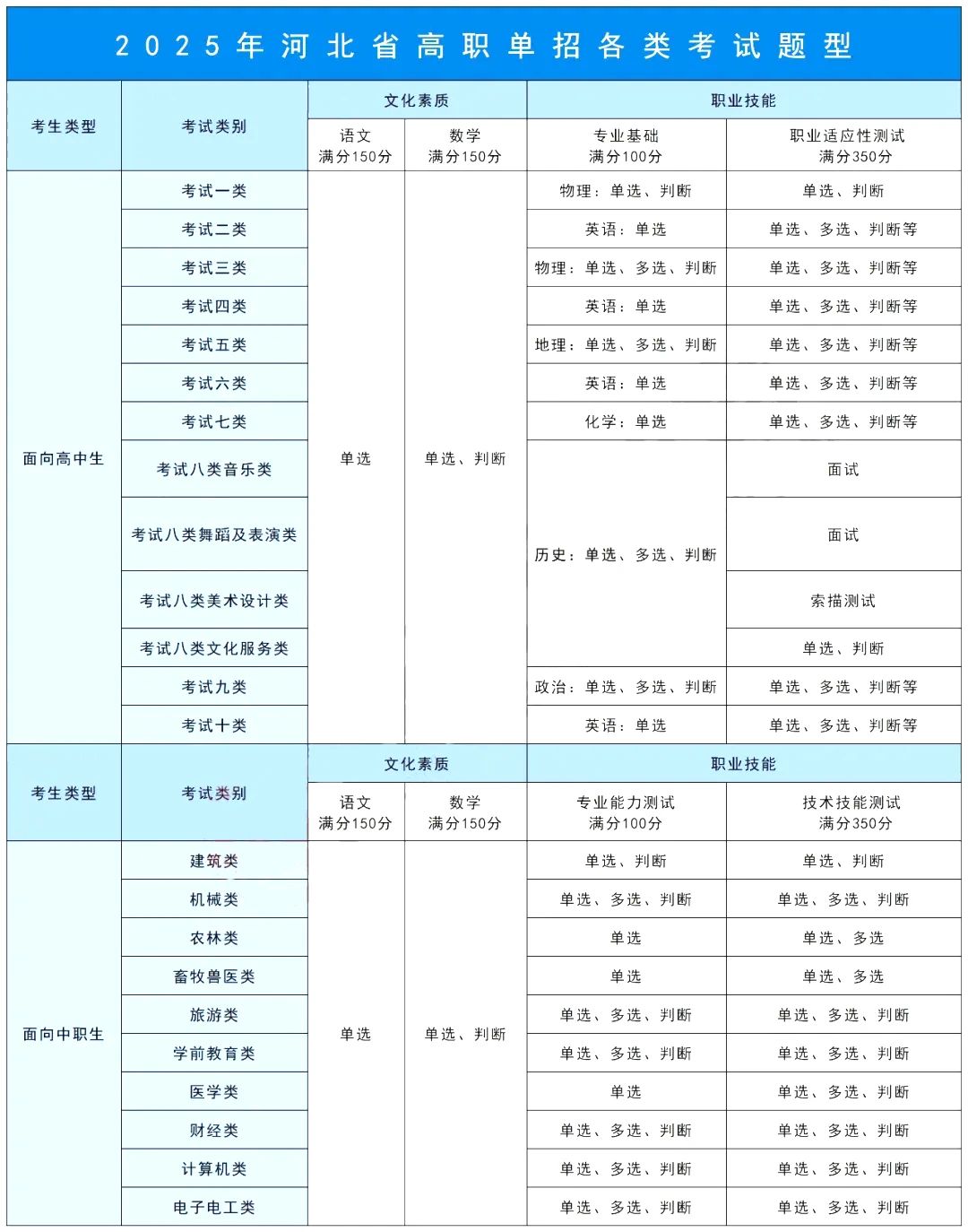 2026河北单招全面解析！提前规划！