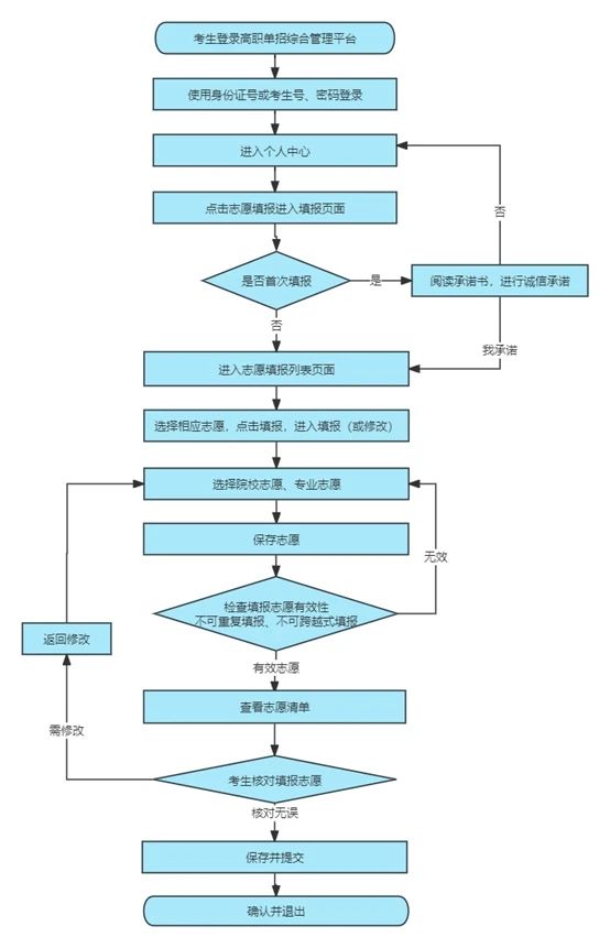 2026河北单招全面解析！提前规划！