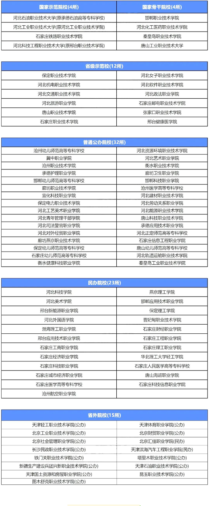 2026河北单招全面解析！提前规划！