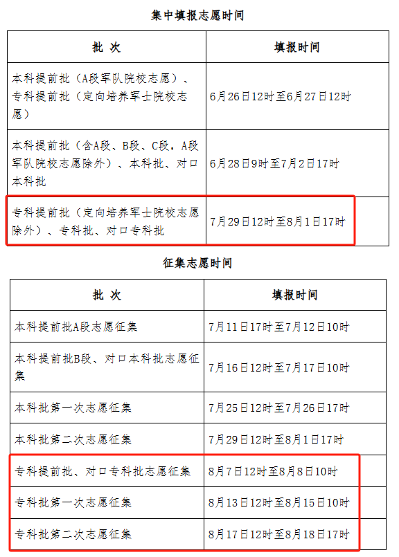 2025年河北省对口升学考试（对口高考）重要信息汇总