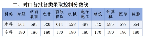 2025年河北省对口升学考试（对口高考）重要信息汇总
