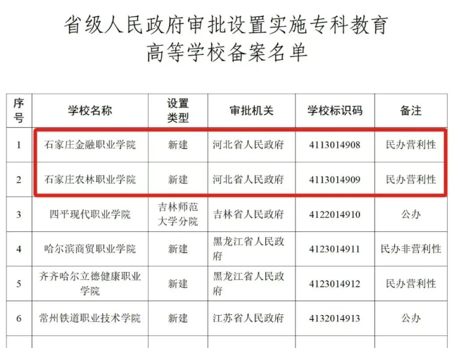 2026年河北单招院校有望再增加！