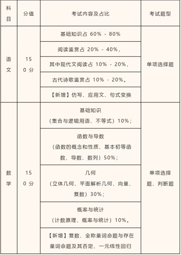 2026河北单招考题谁来出？难度如何？一文解惑！