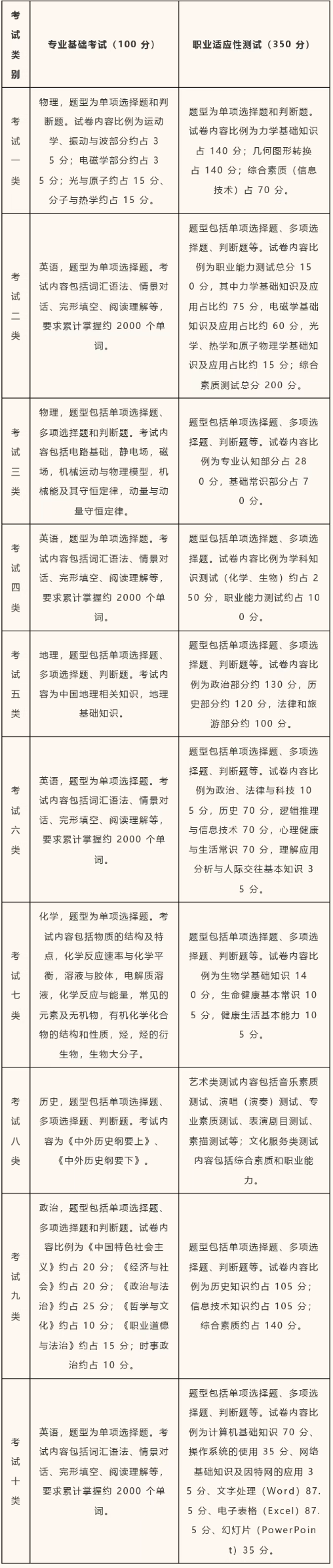 2026河北单招考题谁来出？难度如何？一文解惑！