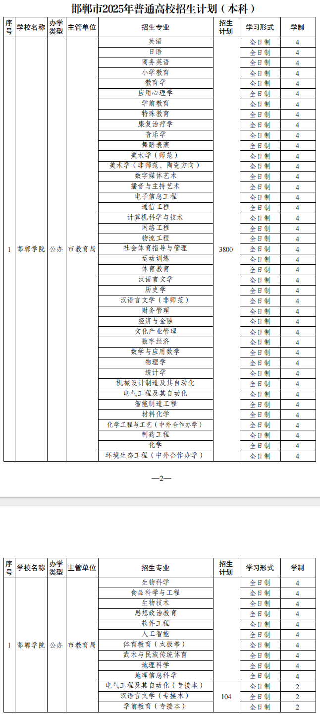邯郸市2025年普通高校招生计划(本科、专科）