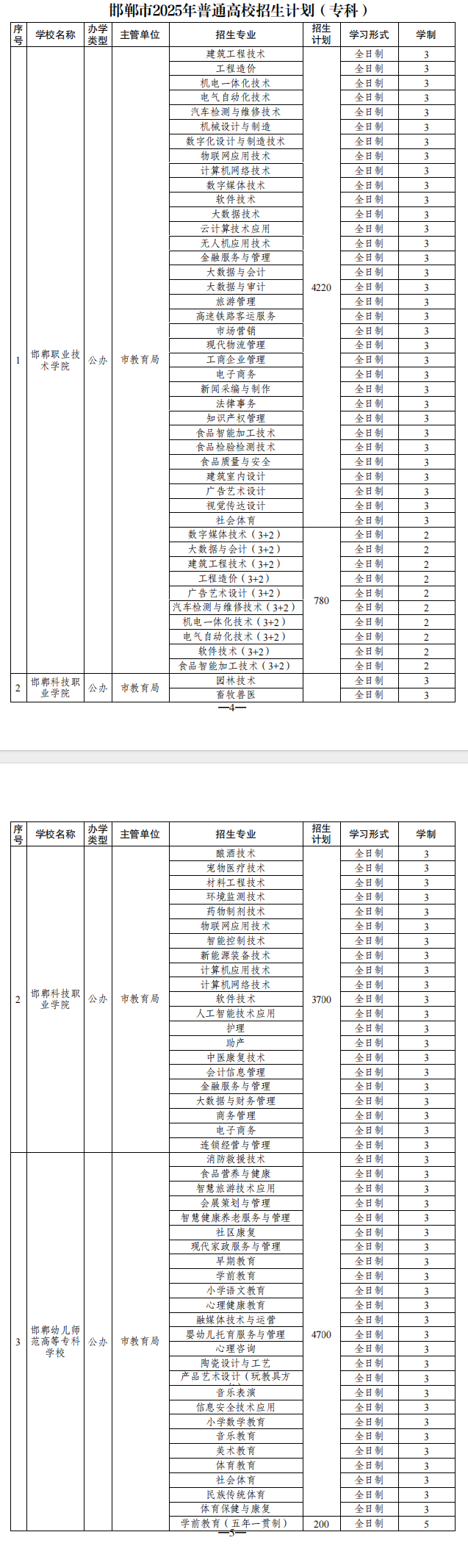 邯郸市2025年普通高校招生计划(本科、专科）