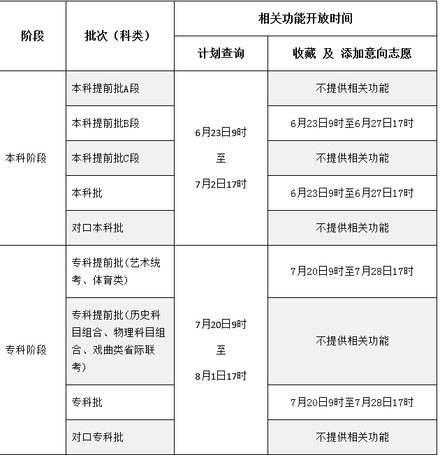 2025年河北省普通高校招生考试志愿填报辅助系统开放时间安排