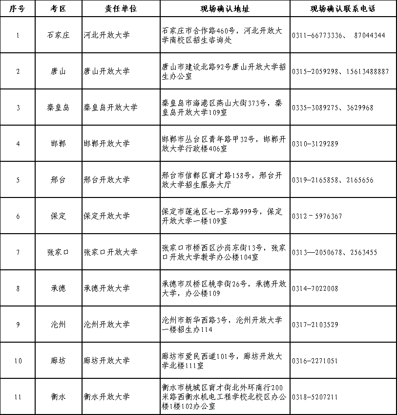 2025年河北开放大学成人单招报考公告