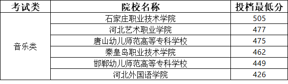 河北单招考试八类重点专业、就业前景、院校、考试介绍