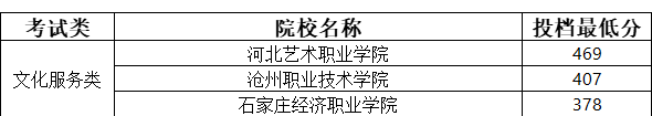 河北单招考试八类重点专业、就业前景、院校、考试介绍