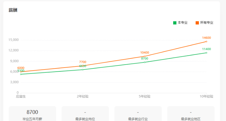 【河北单招】智能机器人技术专业是学什么的？毕业能干什么？收入高不高？
