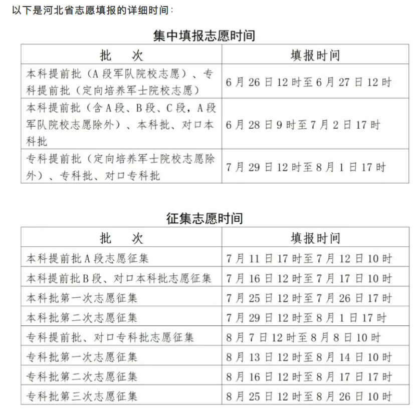 7月河北高考热点：高招录取、本科征集志愿、专科志愿填报、高校寄送录取通知书