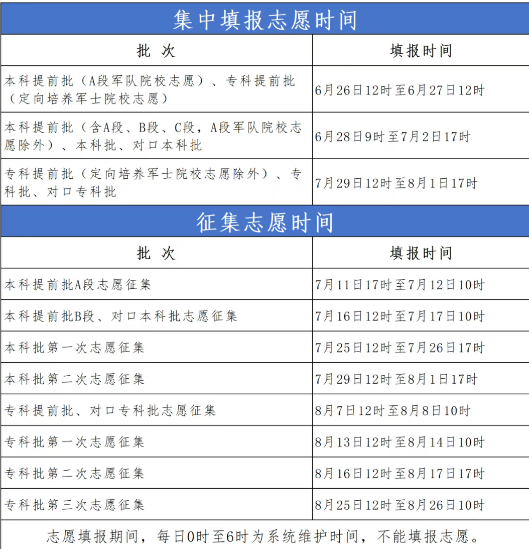 2025河北高考专科批志愿填报时间？志愿是如何设置的？