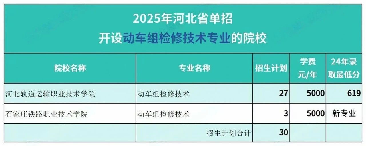 【河北单招】动车组检修技术专业是学什么的？毕业能干什么？收入高不高？