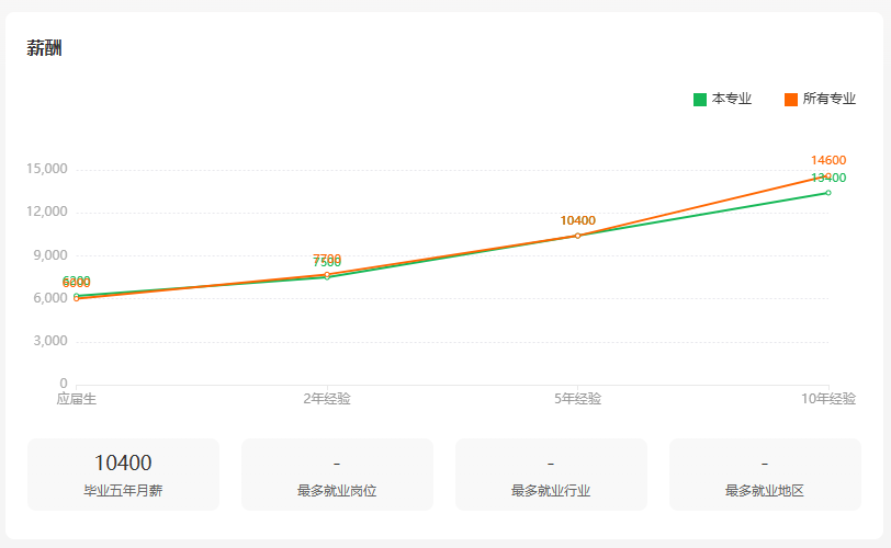 【河北单招】动车组检修技术专业是学什么的？毕业能干什么？收入高不高？