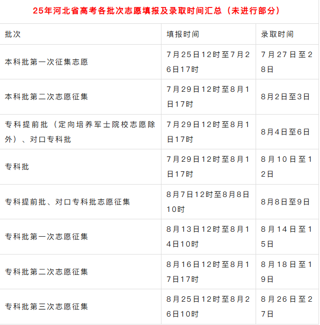 2025年河北省高考各批次志愿填报及录取时间汇总（未进行部分）
