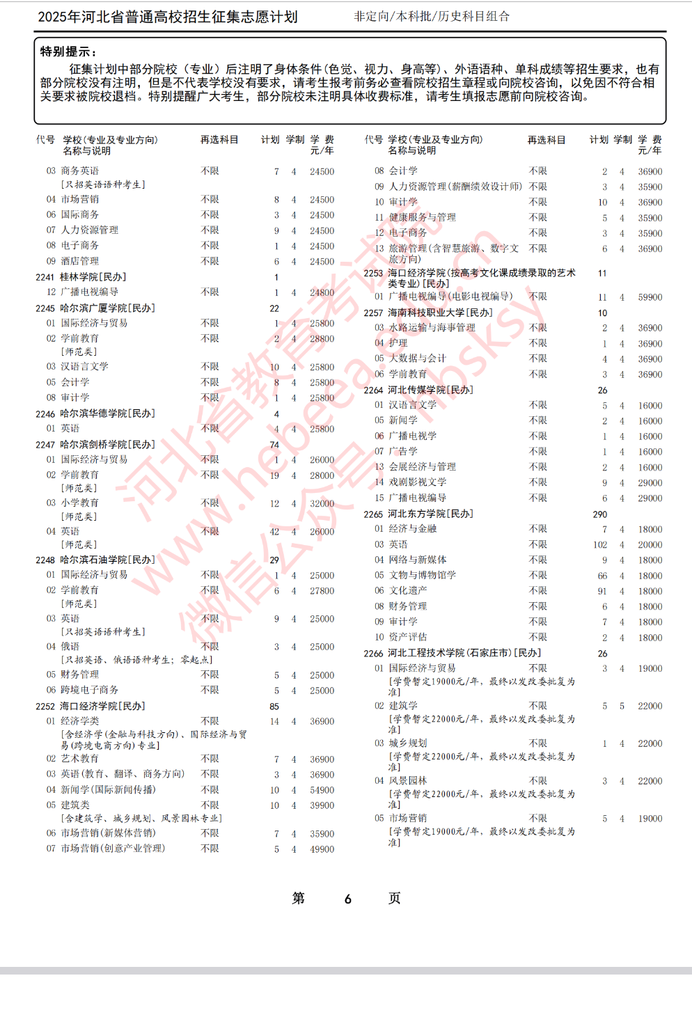 2025年河北省高考本科批第一次征集志愿计划（历史科目组合）