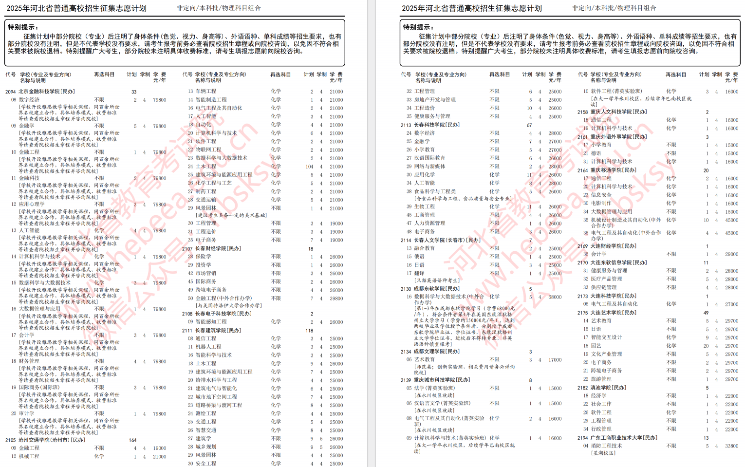 2025年河北省高考本科批第一次征集志愿计划（物理科目组合）