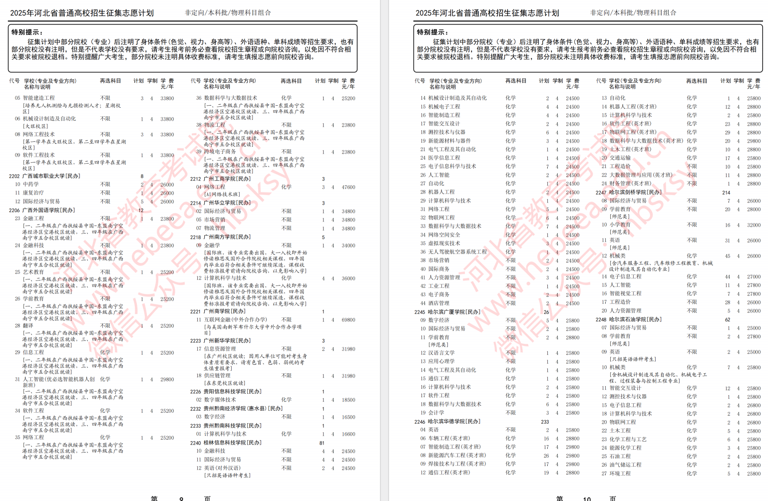 2025年河北省高考本科批第一次征集志愿计划（物理科目组合）