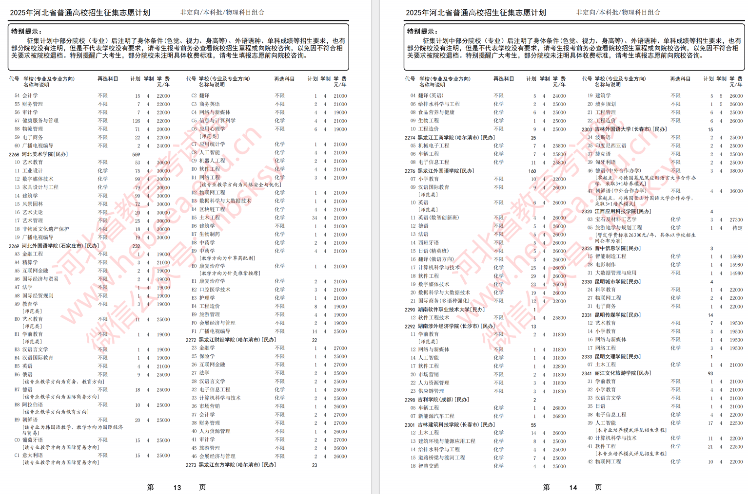 2025年河北省高考本科批第一次征集志愿计划（物理科目组合）