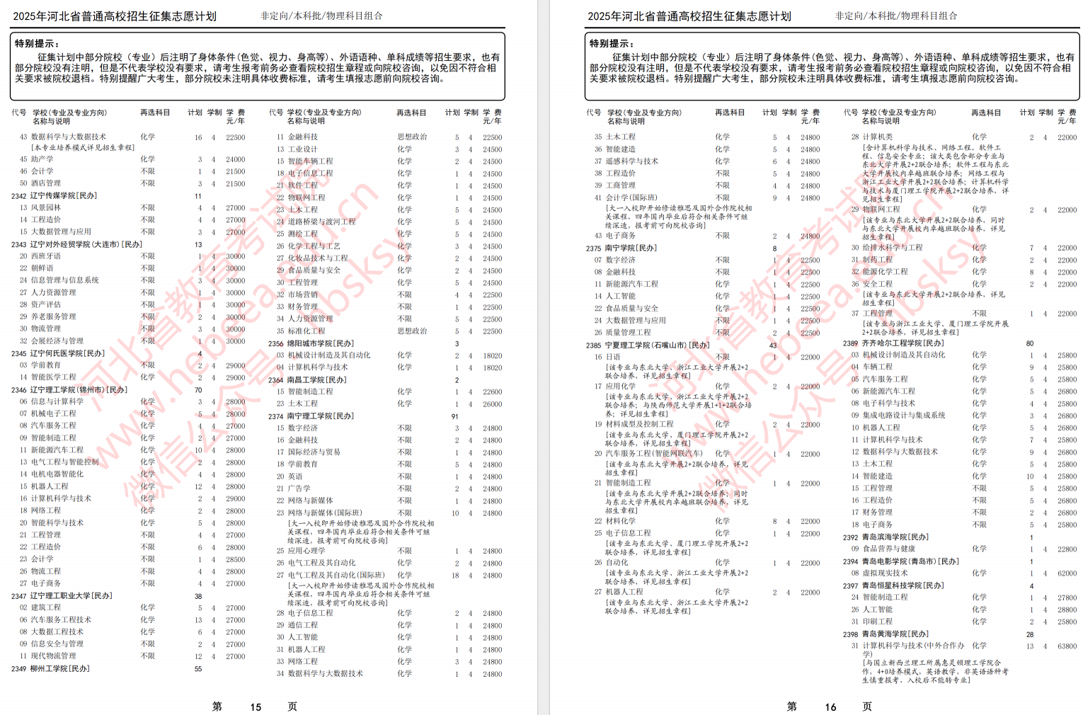 2025年河北省高考本科批第一次征集志愿计划（物理科目组合）