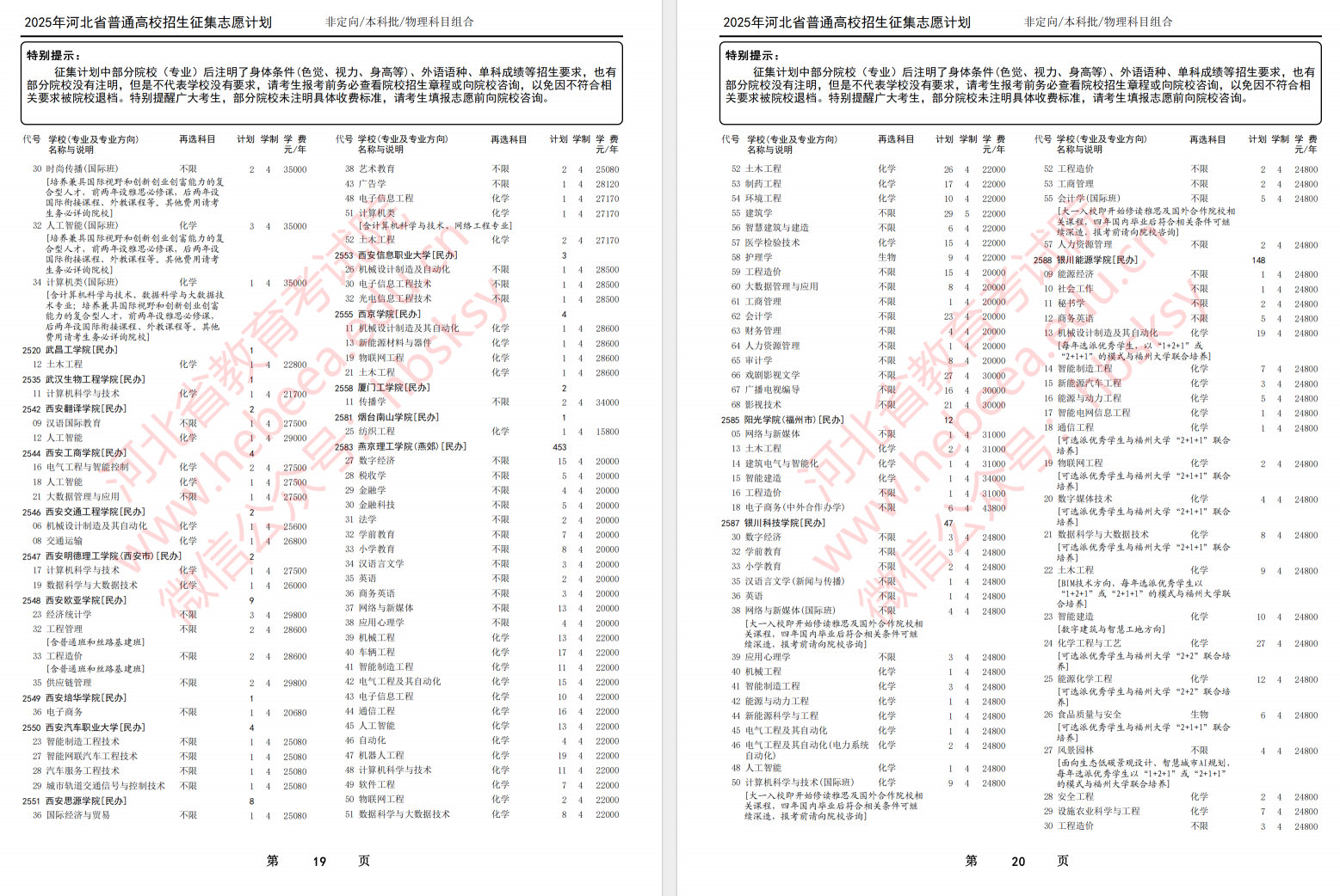 2025年河北省高考本科批第一次征集志愿计划（物理科目组合）