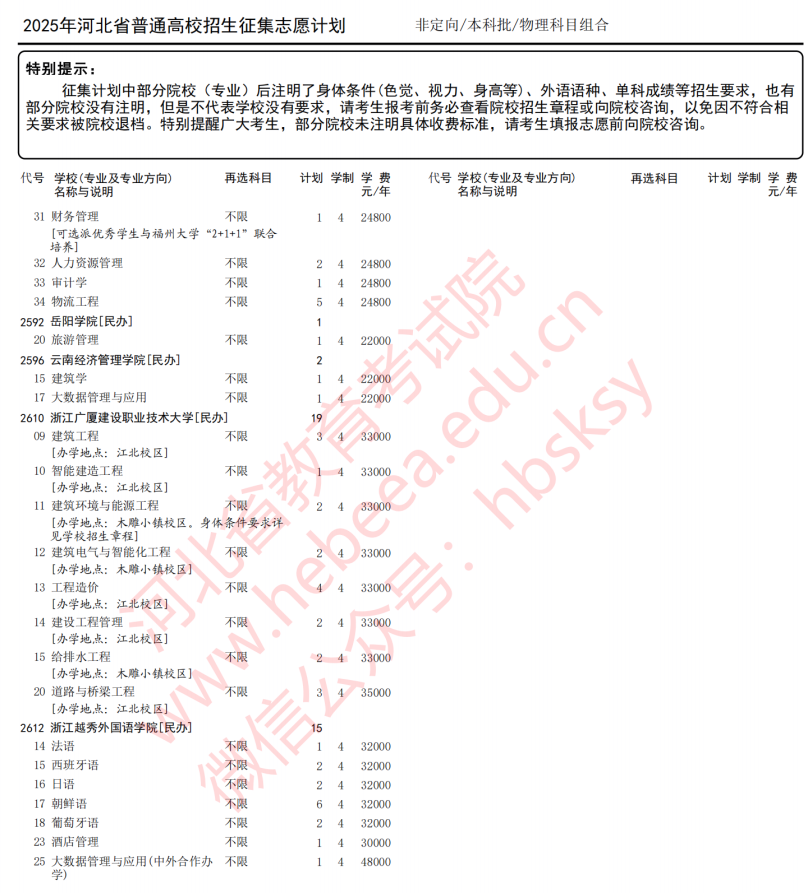 2025年河北省高考本科批第一次征集志愿计划（物理科目组合）