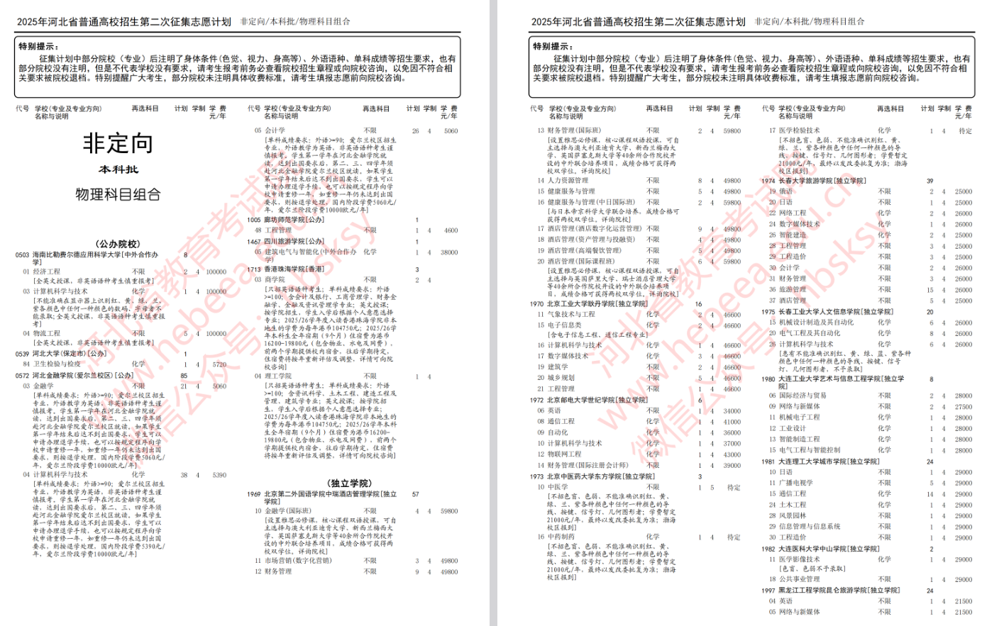 2025年河北省高考本科批第二次征集志愿计划（物理科目组合）