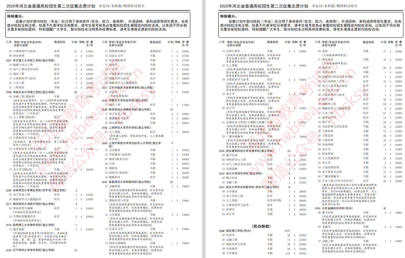 2025年河北省高考本科批第二次征集志愿计划（物理科目组合）
