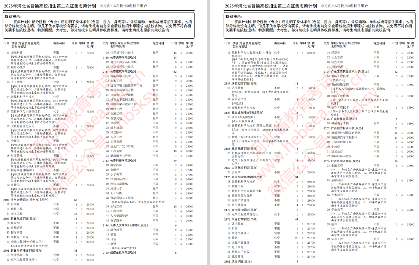 2025年河北省高考本科批第二次征集志愿计划（物理科目组合）